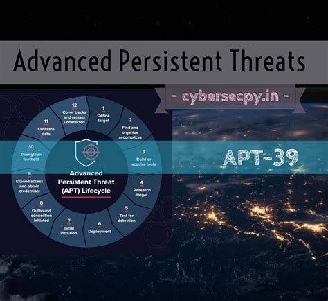 40 Cyber.